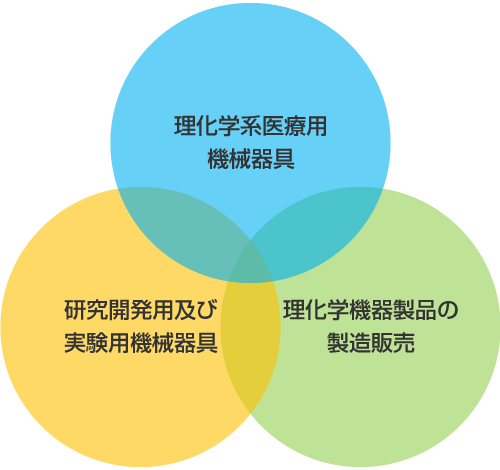 矢沢科学とは